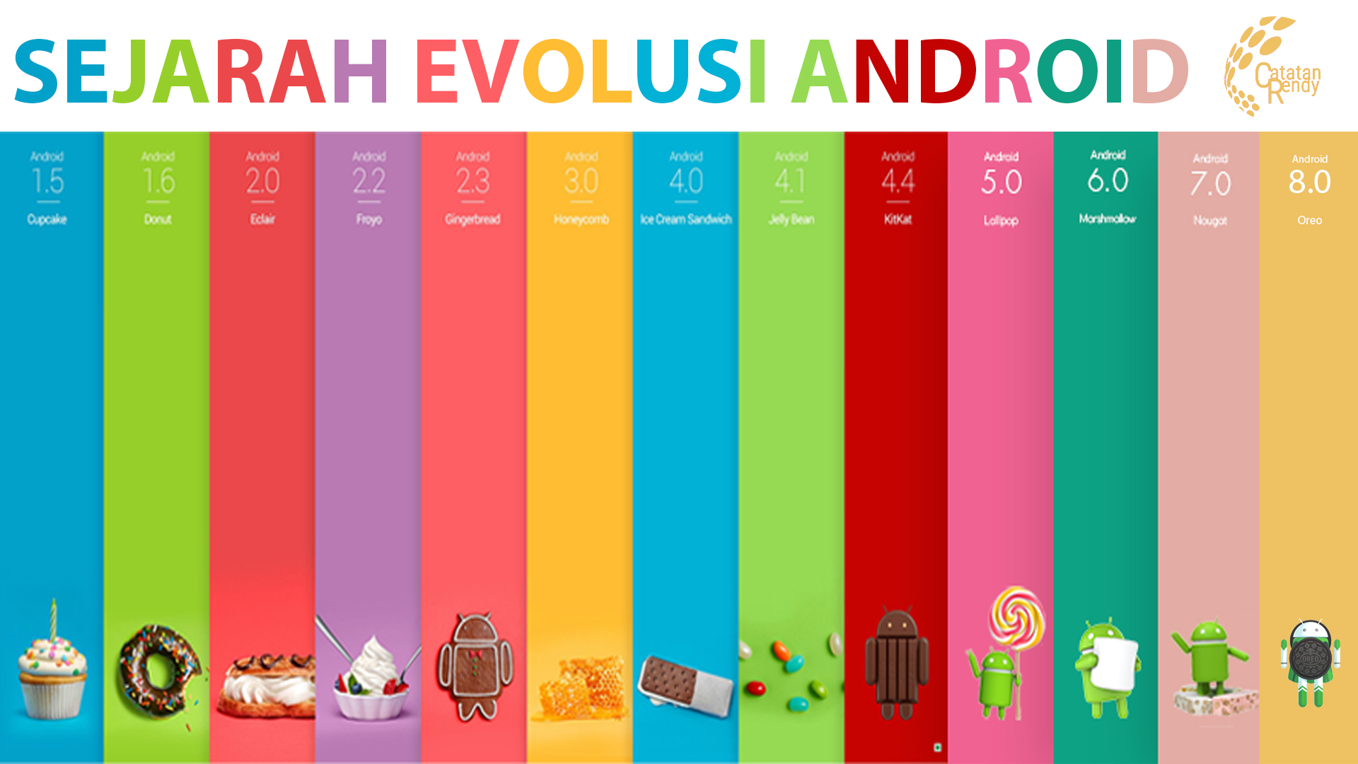sejarah evolusi android